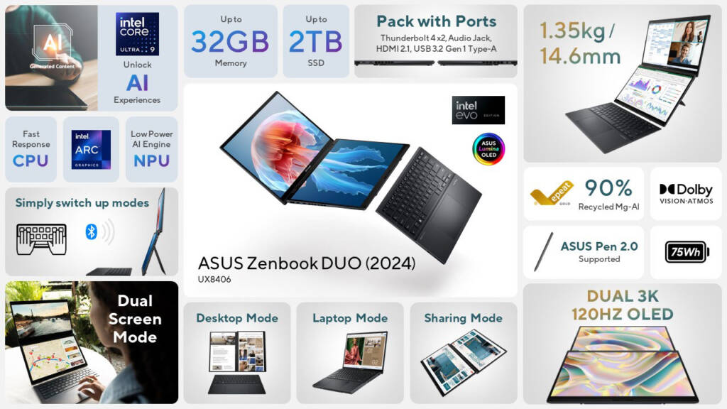 Zenbook Duo Specs Asus - ZenBook DUO