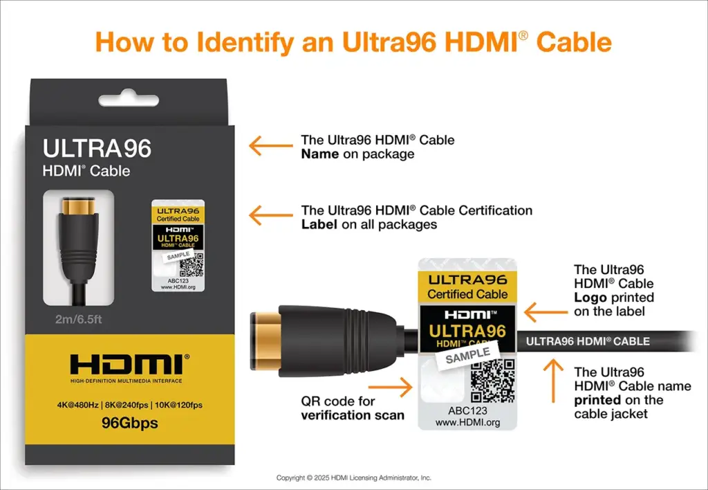Ultra96 Cable Hdmi 2.2 Ultra96 Cable Hdmi 2.2 - HDMI 2.2