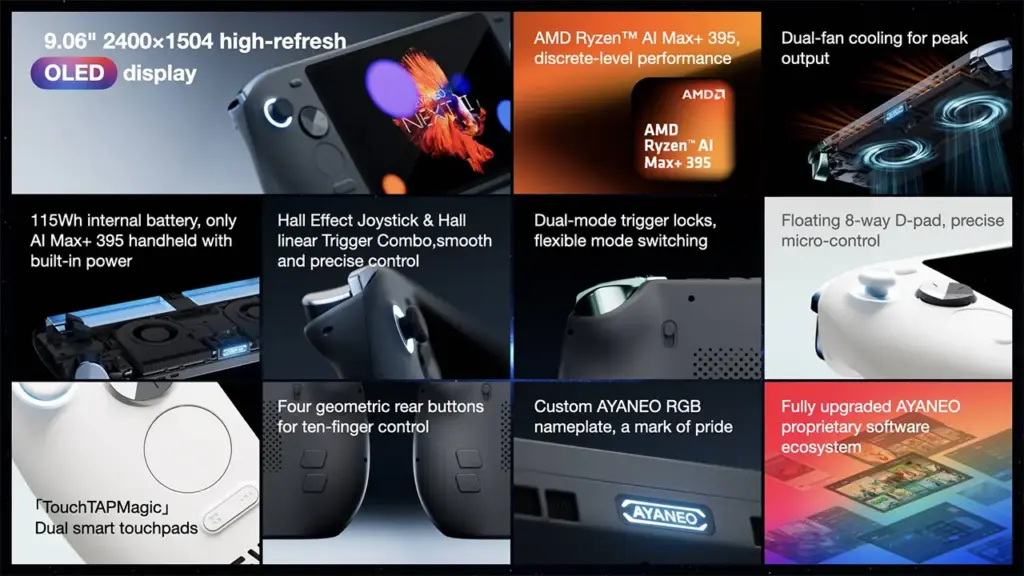 Ayaneo Next Ii Specs - NEXT II