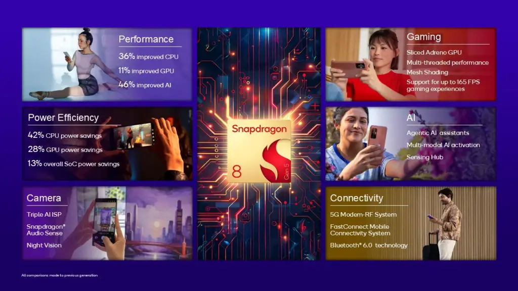 Snapdragon 8 Gen 5 Specs - Snapdragon 8 Gen 5, Qualcomm