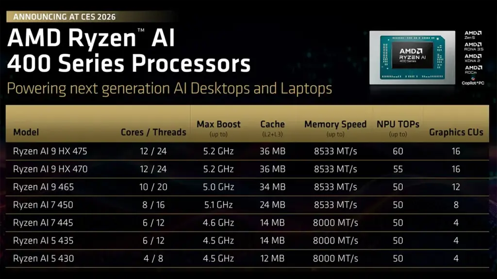 Amd Ryzen Ai 400 Procesadores Amd Ryzen Ai 400 Procesadores - Ryzen AI 400