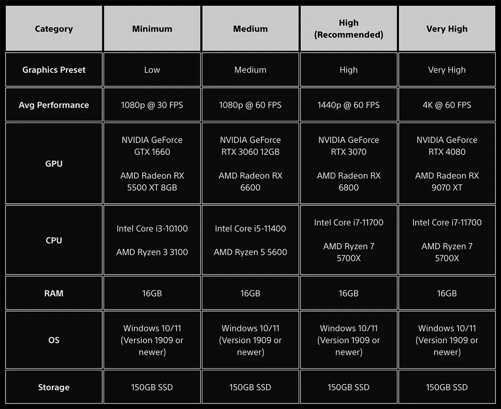 Death Stranding 2 especificaciones