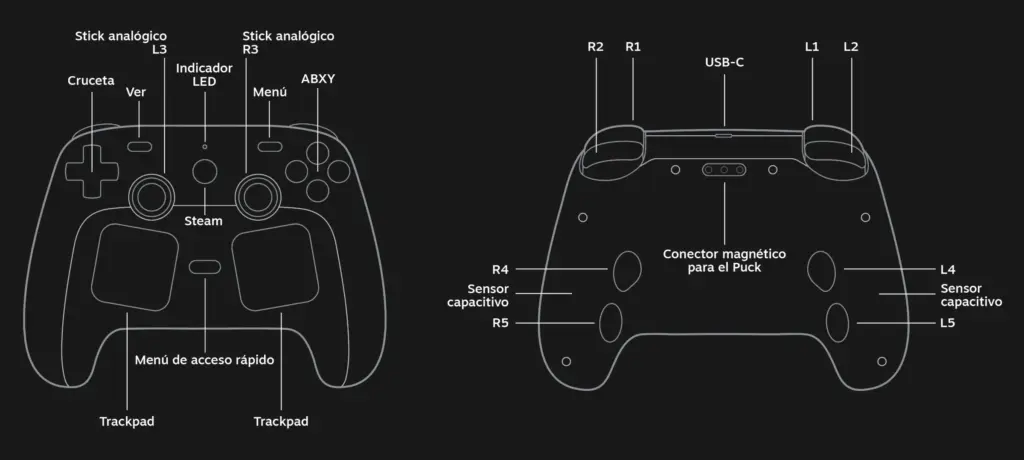 Steam Controller Botones