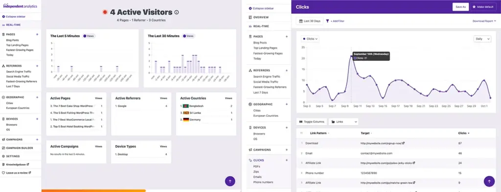 Independent Analytics Real Time Clicks
