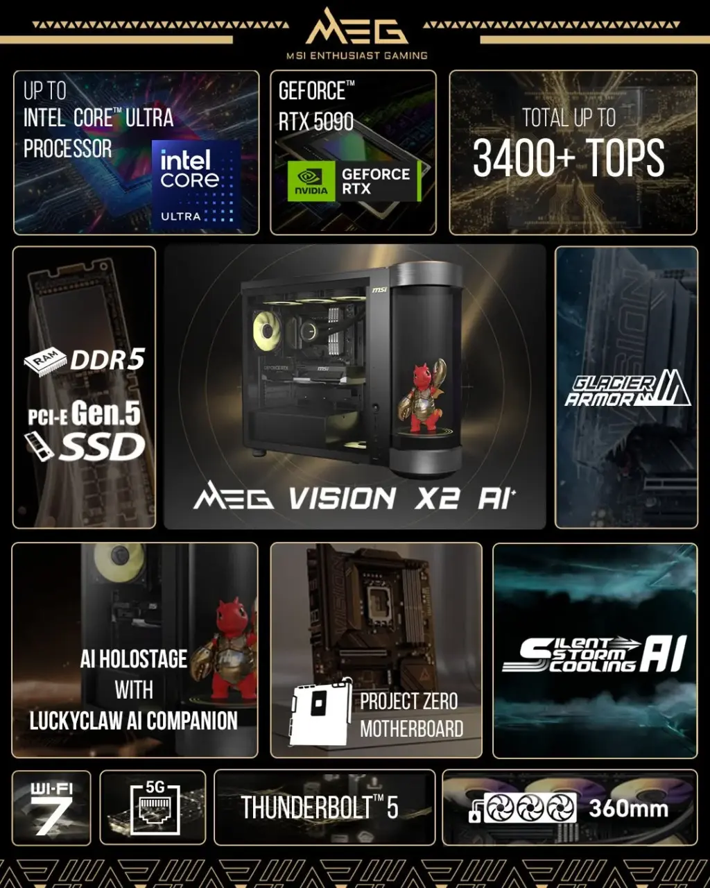 MSI MEG Vision X2 AI+ Specs