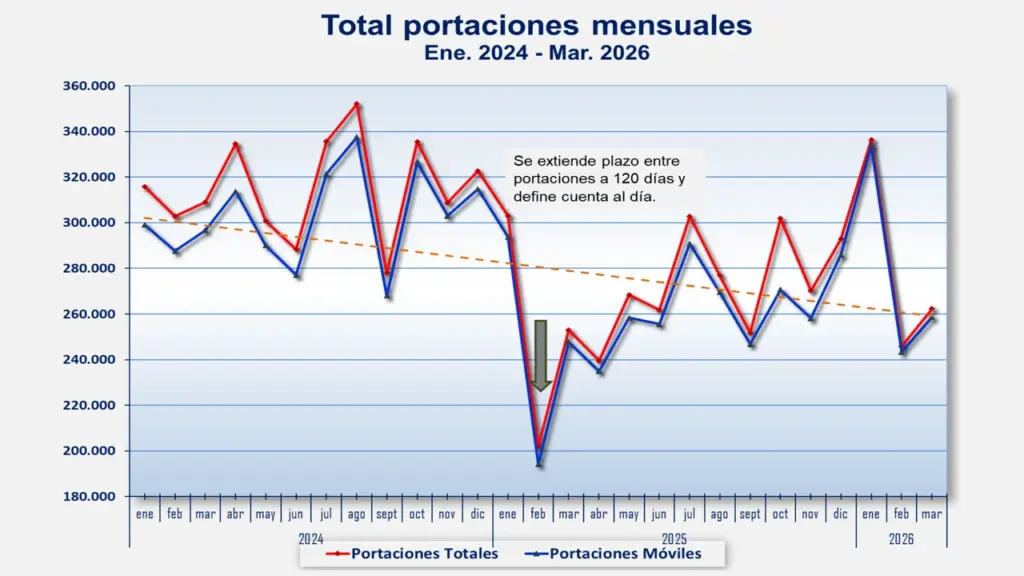 Portabilidad Numerica Chile Q1 2026