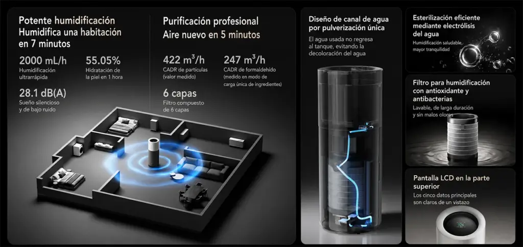 Mijia Purifying Humidifier 3 Pro Caracteristicas
